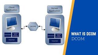 Distributed Component Object Model  ( DCOM )