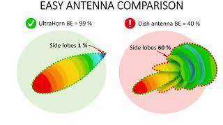 Webinar: Beam Efficiency with MS Distribution UK