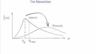 Lecture 1 - Definition of a plasma, examples, plasma temperature,  Debye shielding, plasma criteria