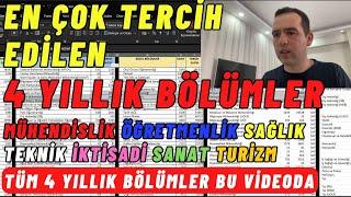 2023 yks En Çok Tercih Edilen 4 Yıllık Bölümler YKS Tercih ile önü açık bölümler iş bulan meslekler