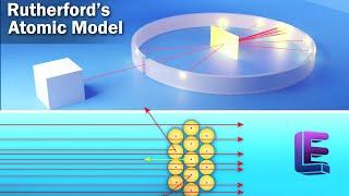 Rutherford’s Atomic Model | Atoms | CBSE Class 12 Physics by Elearnin