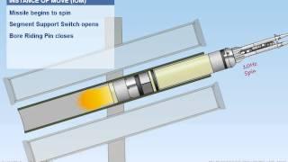 High Velocity Missile (HVM) Launching