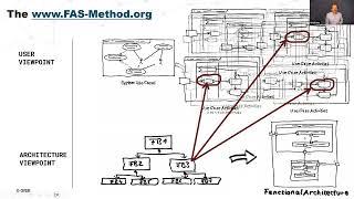 Very Advanced Systems Engineering with FAS Part I of II