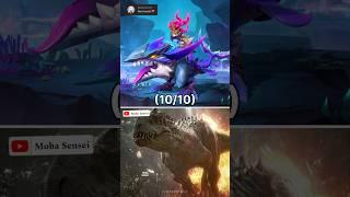 Rating Barats Skins 