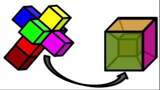 Hypercubes Explained