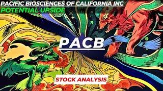 POTENTIAL UPSIDE | $PACB STOCK ANALYSIS | PACIFIC BIOSCIENCES OF CALIFORNIA INC STOCK