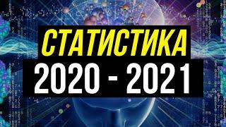 Полная годовая статистика прогнозов на спорт от Виталия Зимина 2020-2021.