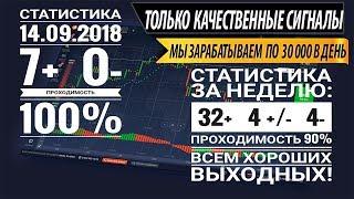 ОБУЧЕНИЕ, СИГНАЛЫ, СТРАТЕГИИ, ВЗЛОМ И ХИТРОСТИ ОЛИМП ТРЕЙД БИНОМО. Я НАУЧУ ТЕБЯ ЗАРАБАТЫВАТЬ ДЕНЬГИ