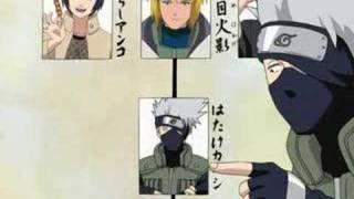 Student and Teachers of Konoha