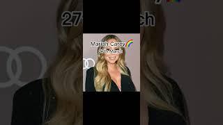 Celebrities that share your birthday 