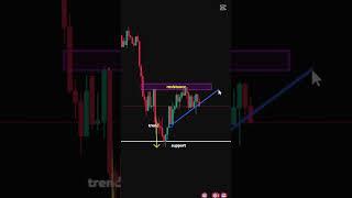 Fast trading strategy