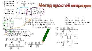 Метод простой итерации Пример Решения