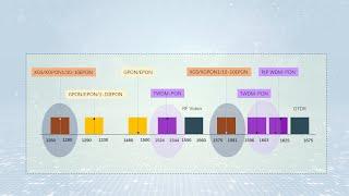 PON Evolution Path, What is EPON,GPON,XGS-PON,and NG-PON2?