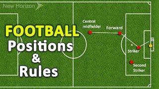 Football Players Positions, Tactics & Rules Explained