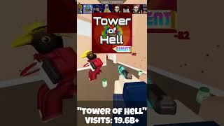 Top 5 Most Played Roblox Games | #shorts