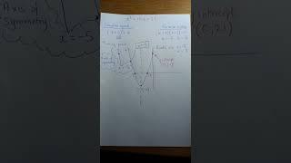 Changing a Trinomial in to a parabola with all important points shown. Please remind me #tom grennan