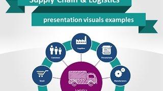 Visual PowerPoint Presentation for Supply Chain Logistics