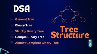 Exploring Tree Structures in DSA: Binary Trees, Node Calculations, and More | EzyCode