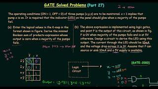 GATE Solved Problems (2000) | Karnaugh Map | Digital Electronics