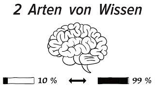 Wie Du Alles Verstehen Kannst (Feynman Methode)