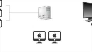 Parallels Mac Management for Microsoft SCCM