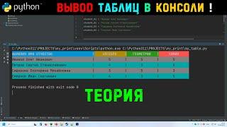 Урок 20. Python! Вывод ТАБЛИЦ в консоль ШТАТНЫМИ СРЕДСТВАМИ !