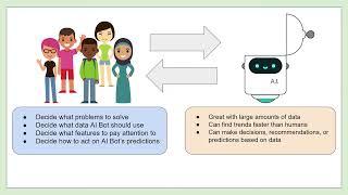 Introduction to AI Lab