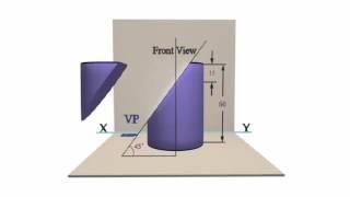 Section of solids