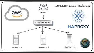 Configure HAProxy Load balancer on AWS EC2 | HAProxy | AWS | The DevOps HQ