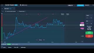 так вы 100% не потерять свой дипозит на бинарных опционах