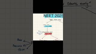 NEET 2025 : what to do next if you are getting less than 500 marks #neetexam #neetpreparation