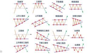 《K线蜡烛形态全解析：掌握关键图表形态，助你成为更专业的交易者》