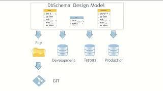 DbSchema Database Design & Management Tool Presentation