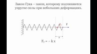 1.2.5 Силы упругости