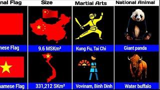 CHINA vs VIETNAM Country Comparison