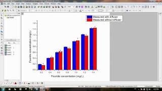 Origin tutorial: Add error bars to double column bar diagram