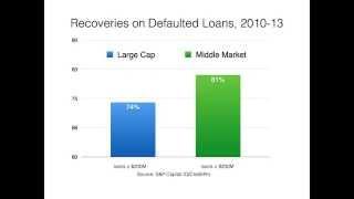 Leveraged Loan Recoveries - Middle Market Bests Large-Cap Deals