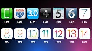 History of iOS