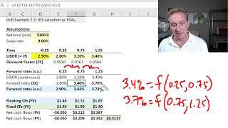 Valuation of plain-vanilla interest rate swap (T3-32)