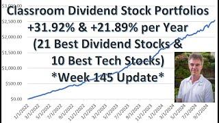 Dividend-Stock Portfolio Beating SCHD & S&P 500, 31.9% per year-Tech Portfolio 49% Annualized Return