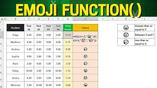 How to Use Emojis into Excel Function | Practical Example 