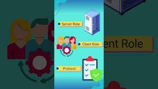 What is an FTP Server?