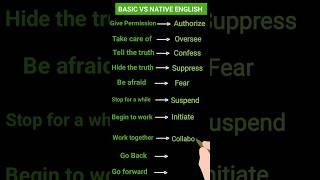 Basic English VS Native English Part-9 #english #shortsvideo #nativeenglish #basicenglish #ytshorts