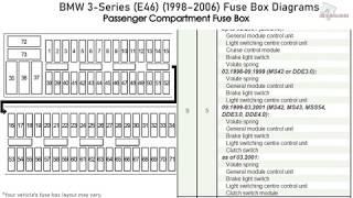 BMW 3-Series (E46) (1998-2006) Fuse Box Diagrams