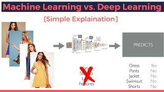 Machine Learning VS Deep Learning: [Whats The Difference]