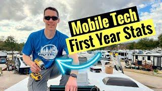 Best Marketing Tips to Accelerate Mobile RV Tech Business Growth