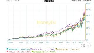 【00172】CLEC 買進就賺錢、高報酬低風險、如果我沒有躲過2000 2008 年泡沫會讓我更富有、人類回不去了 2020年11月13日CLEC 輕鬆聊投資