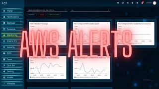 AWS CloudWatch Monitoring & Alerts via A51