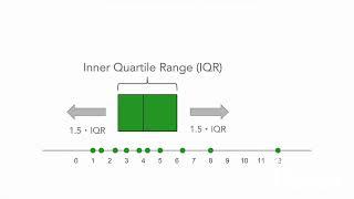 7 useful plots - Kimberly Fessel