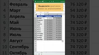 Как сравнить столбцы в Excel построчно #excel #обучение #лайфхак